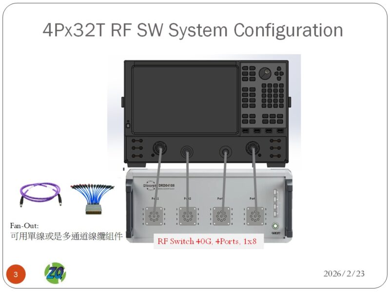 4Px32T RF SW System Configuration - 澤群科技官方網站